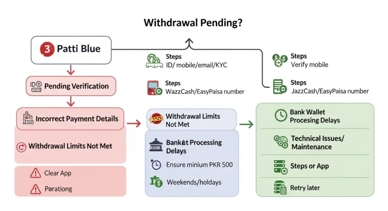 3 Patti Blue Withdrawal Pending